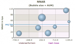 Competitor and Market Share Fund Intelligence - Australia